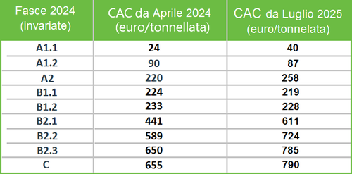 tabella variazioni